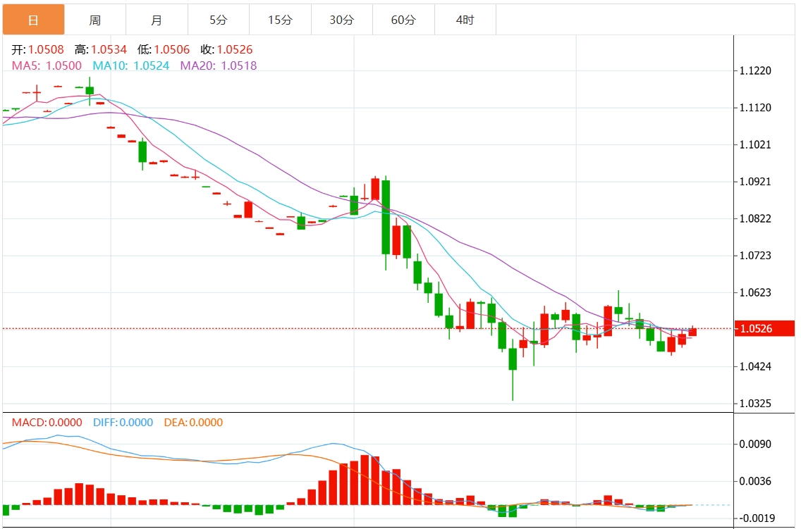 Торговая информация XM Forex: Столкнется ли индекс доллара США с сопротивлением? Решение Федеральной резервной системы уже близко(图2) Торговая информация XM Forex: Столкнется ли индекс доллара США с сопротивлением? Решение Федеральной резервной системы уже близко(图2)