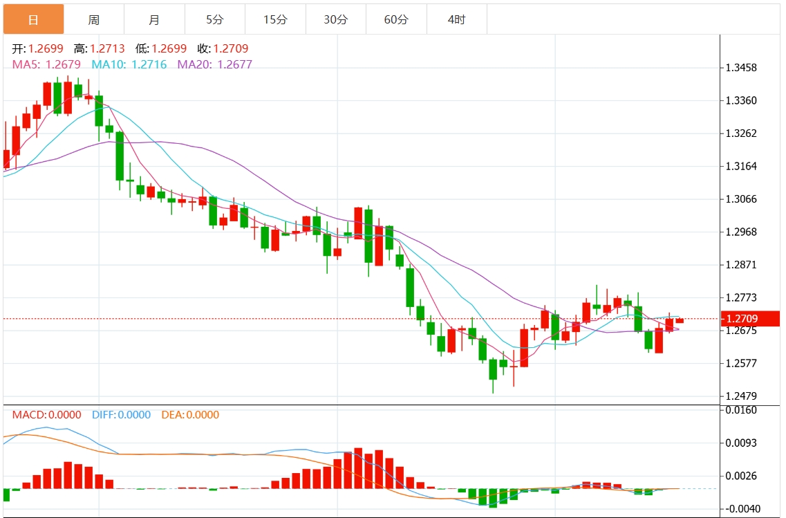 Информация о торговле иностранной валютой от XM: Федеральная резервная система резко снижает процентные ставки. Доллар США пробивает отметку 108. Обратите внимание на ключевые данные по ВВП и инфляции(图3)