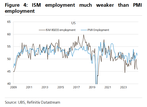 【xm外汇官网】瑞银:看空美国经济、看空美元、看空美股(图2) 【xm外汇官网】瑞银:看空美国经济、看空美元、看空美股(图2)